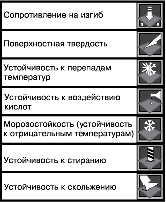 Все о плитке. Укладка своими руками