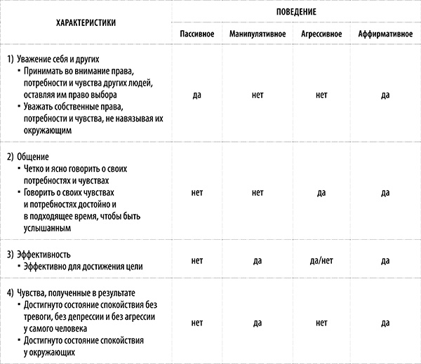 Я всегда знаю, что сказать! Как развить уверенность в себе и стать мастером общения