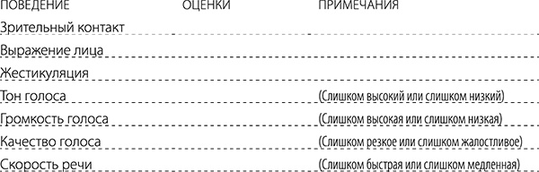 Я всегда знаю, что сказать! Как развить уверенность в себе и стать мастером общения