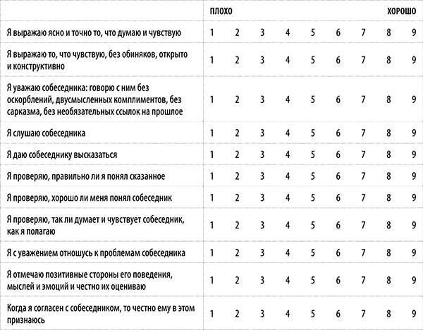 Я всегда знаю, что сказать! Как развить уверенность в себе и стать мастером общения