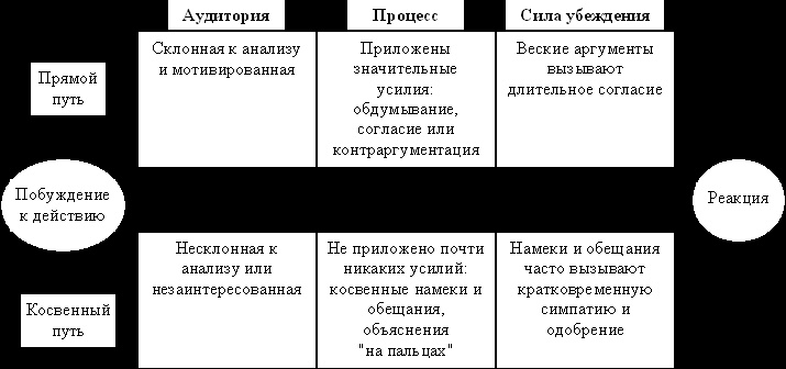 Социальная психология: Интенсивный курс