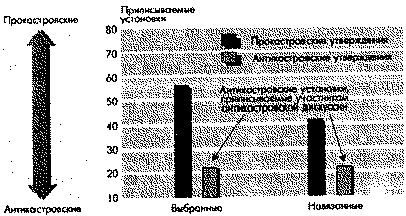 Социальная психология: Интенсивный курс