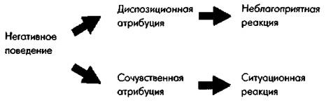 Социальная психология: Интенсивный курс