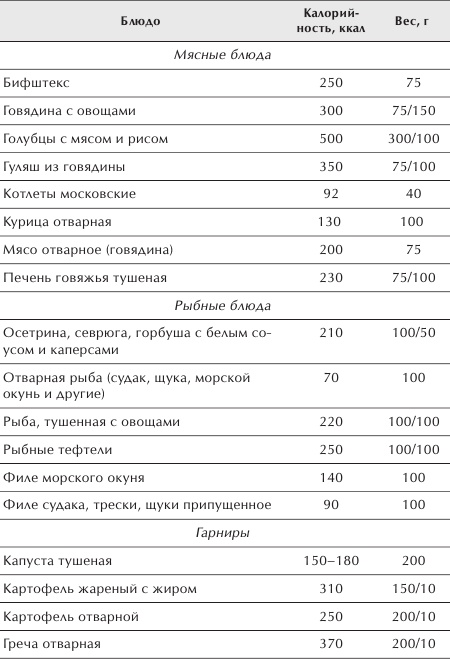 Разумное питание для здоровья и красоты