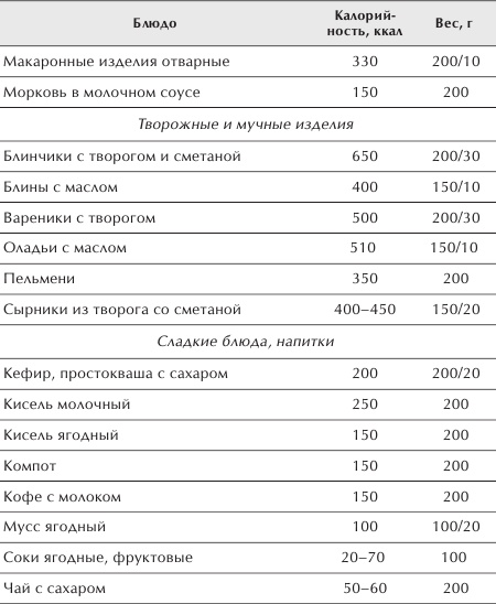 Разумное питание для здоровья и красоты