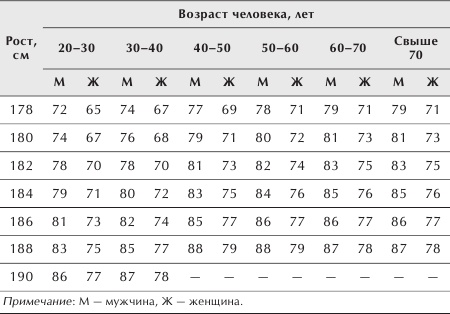 Разумное питание для здоровья и красоты