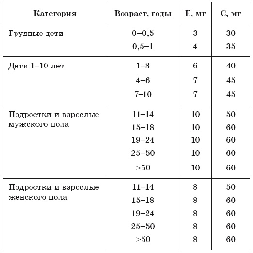 171 рецепт для повышения иммунитета