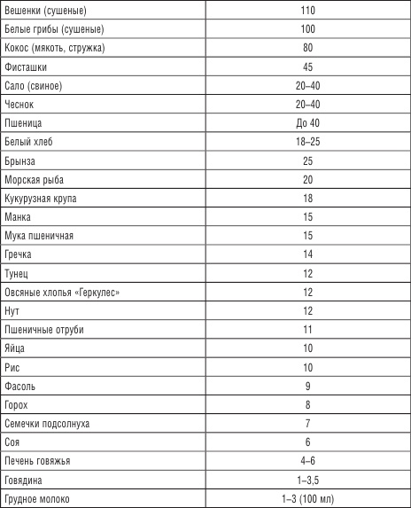 200 рецептов против онкологии