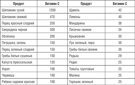 200 рецептов против онкологии