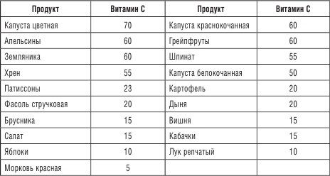 200 рецептов против онкологии