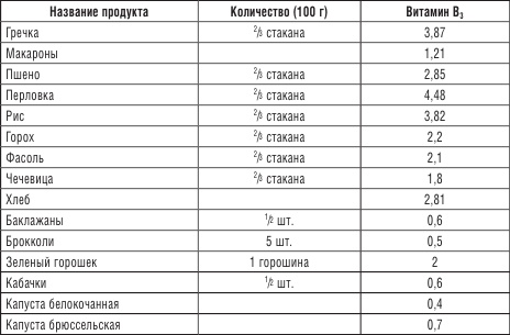 200 рецептов против онкологии