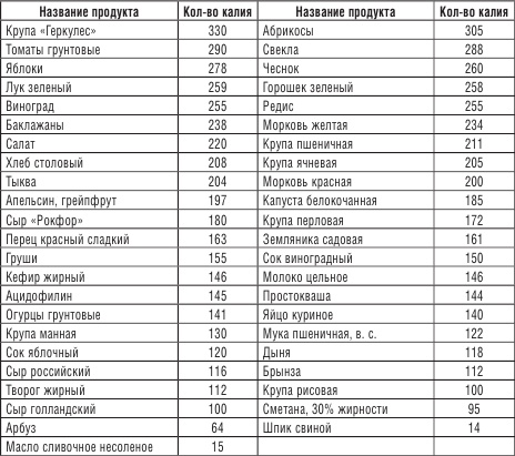 200 рецептов против онкологии