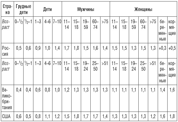 169 рецептов для хорошей памяти и ясного ума