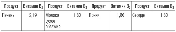 169 рецептов для хорошей памяти и ясного ума