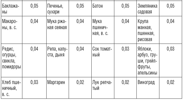 169 рецептов для хорошей памяти и ясного ума