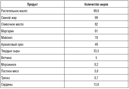 180 рецептов против гастрита и язвы