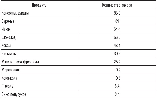 180 рецептов против гастрита и язвы