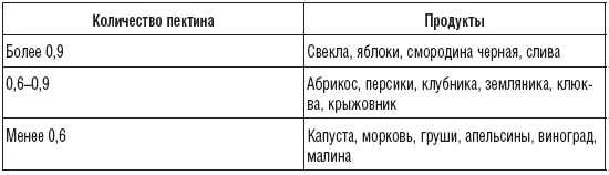 180 рецептов против гастрита и язвы