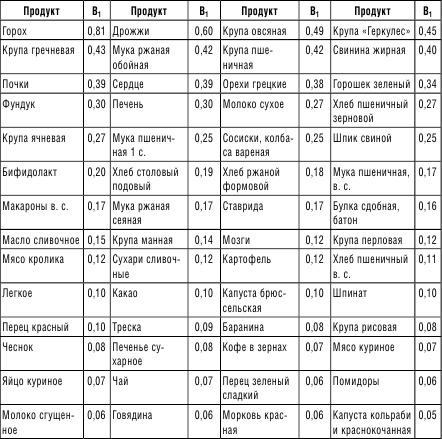 210 рецептов для идеального гормонального баланса