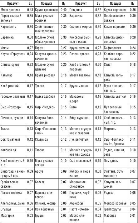 210 рецептов для идеального гормонального баланса