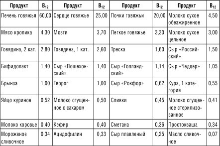 210 рецептов для идеального гормонального баланса