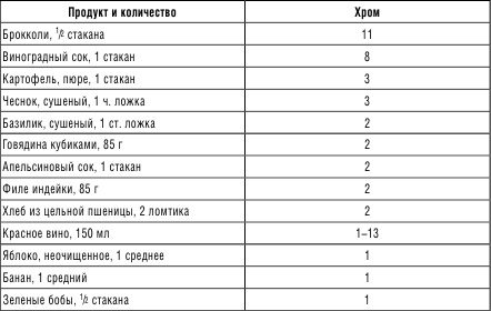 210 рецептов для идеального гормонального баланса