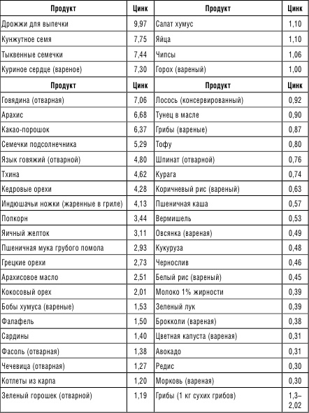 210 рецептов для идеального гормонального баланса