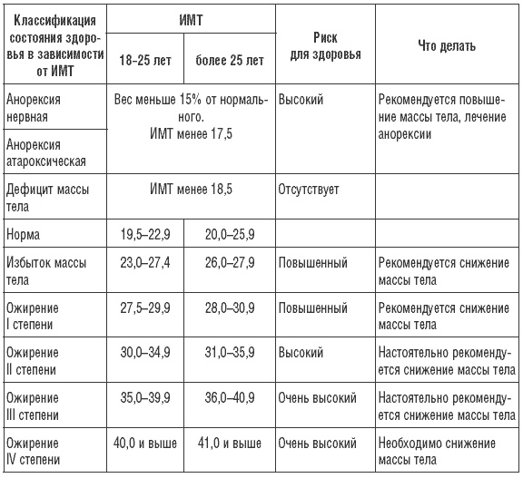 170 рецептов для нормализации веса