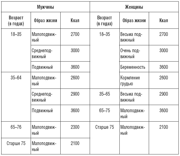 170 рецептов для нормализации веса