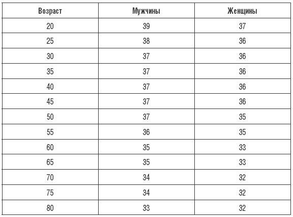 170 рецептов для нормализации веса