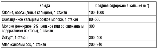 215 рецептов для здоровья костей и зубов