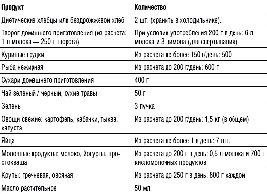 250 рецептов для здоровья печени и очищения организма