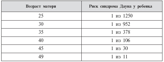 Стать мамой никогда не поздно! Беременность после 35. Домашняя энциклопедия