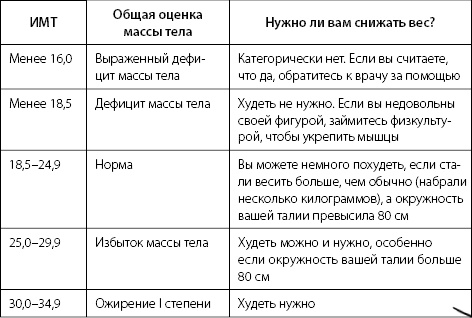 Палитра питания. Легкий путь к стройности