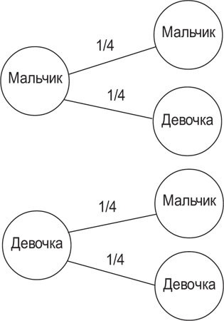 Вселенная внутри вас