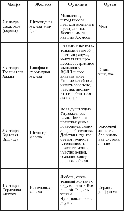 В ожидании чуда. Дети и родители