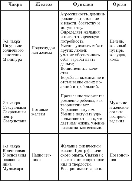 В ожидании чуда. Дети и родители