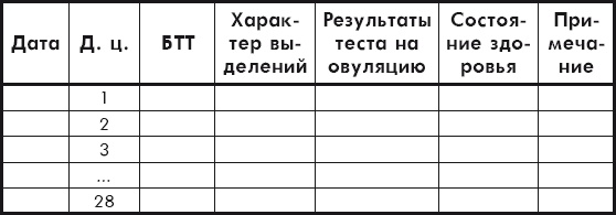 Бесплодие – приговор? или Как я стала мамой