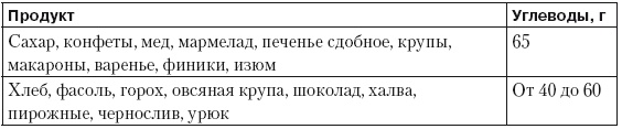 Чистим сосуды, укрепляем иммунитет. Лечебное питание для омоложения организма