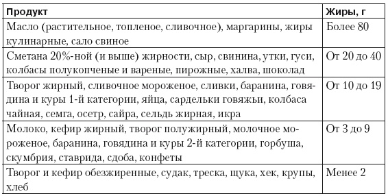 Чистим сосуды, укрепляем иммунитет. Лечебное питание для омоложения организма