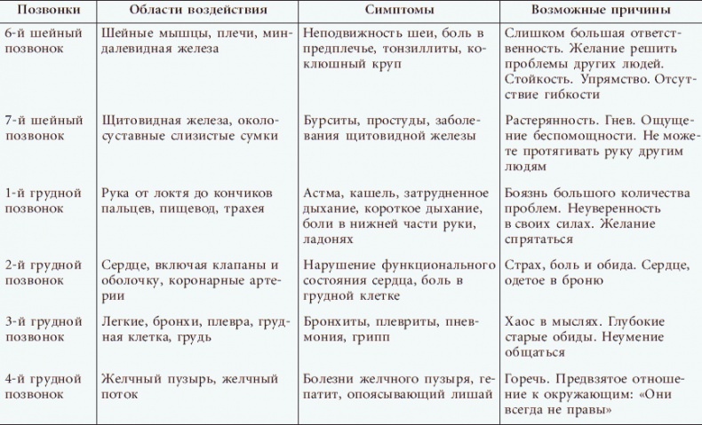 Успешные дети счастливых родителей