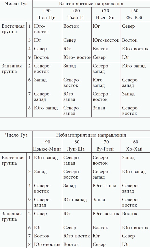 Успешные дети счастливых родителей