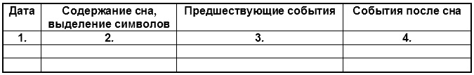 Самоучитель по толкованию снов