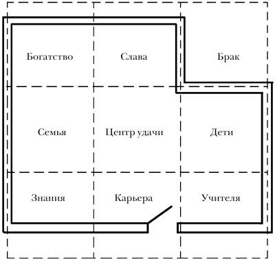 Молодость и долголетие с фэн-шуй