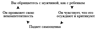 Секреты о мужчинах, которые должна знать каждая женщина