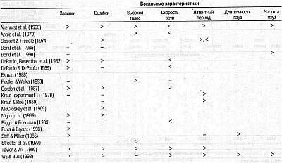 Ложь. Три способа выявления. Как читать мысли лжеца. Как обмануть детектор лжи