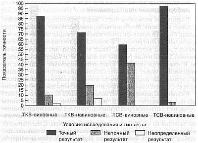 Ложь. Три способа выявления. Как читать мысли лжеца. Как обмануть детектор лжи