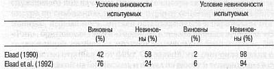 Ложь. Три способа выявления. Как читать мысли лжеца. Как обмануть детектор лжи