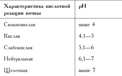 Виноград без труда