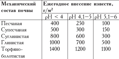 Виноград без труда